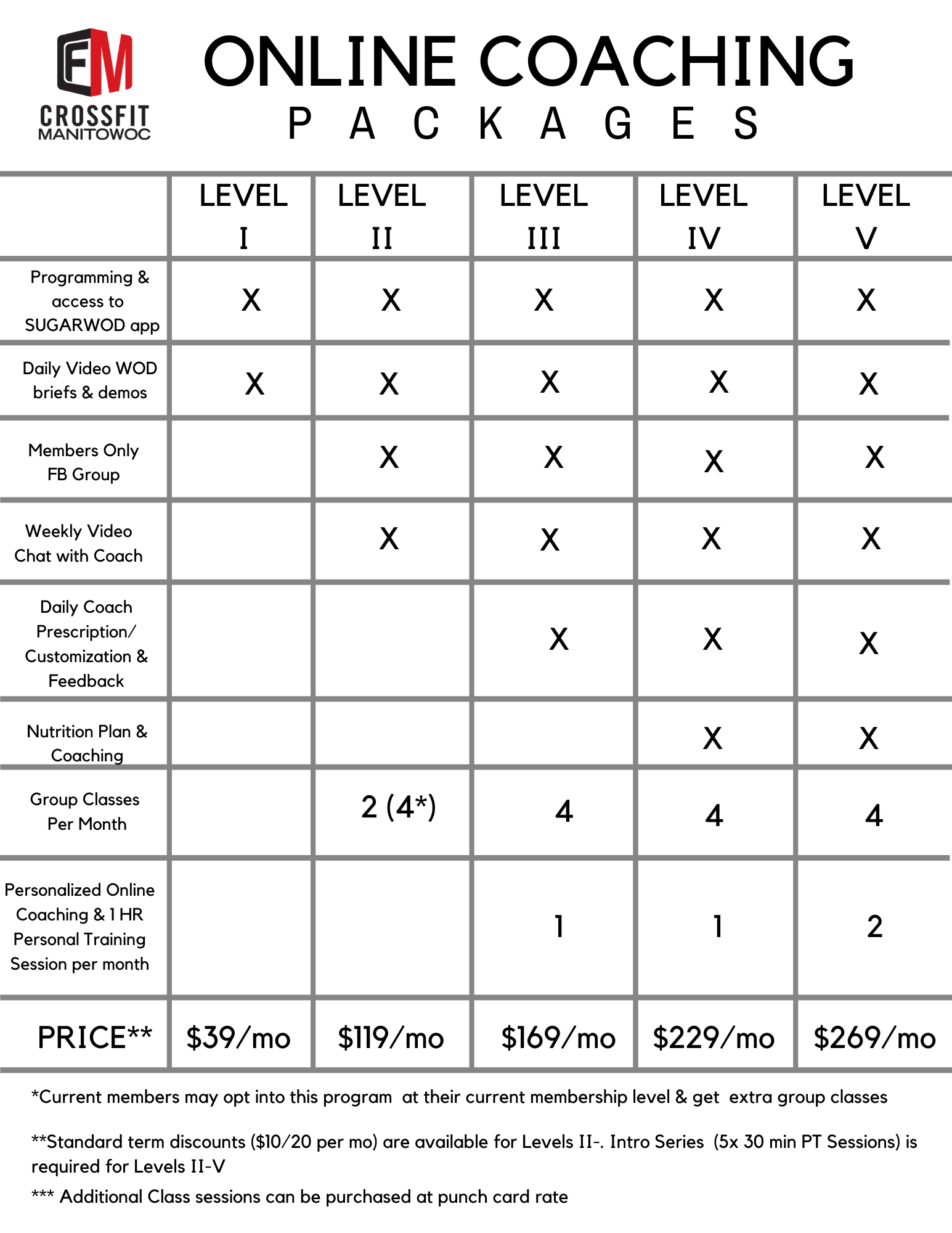 Daily crossfit programming 2025